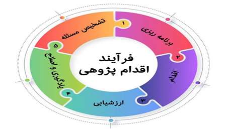  جلسه نهاد اقدام پژوهی کانون استان اردبیل